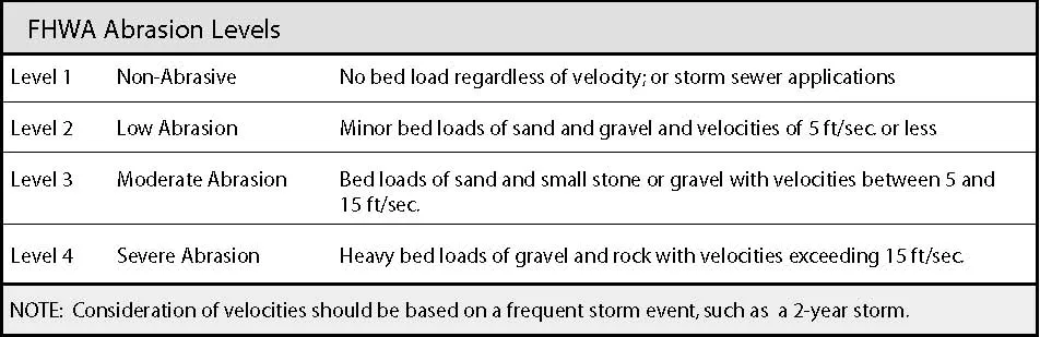 FHWA abrasion levels for corrugated steel structural plate service life evaluation
