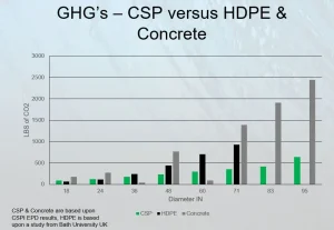 steel green house gas